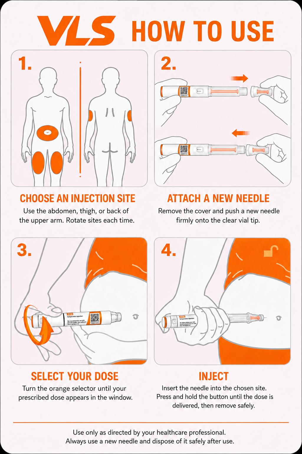 VLS how to use guide: choose an injection site, attach a new needle, select your dose, inject